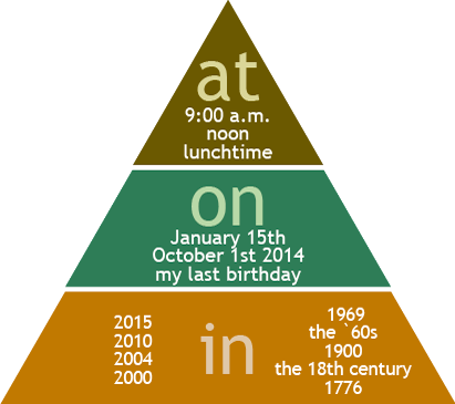 Prepositions