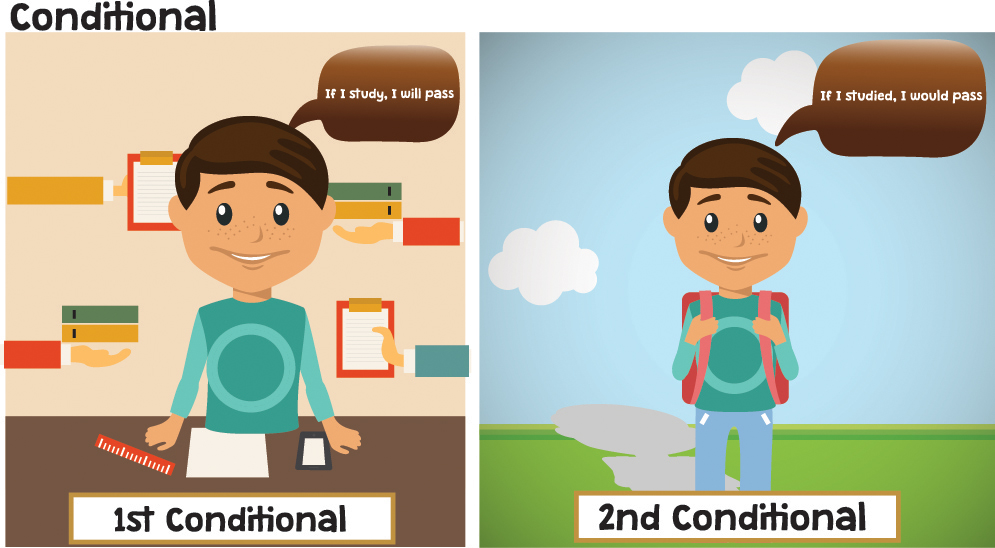 conditionals